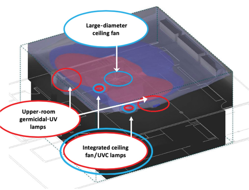 Lighting simulation showing upper-room-UV fluence rates (red = 10 uW/cm2, dark blue = 5 uW/cm2, light blue = 1 uW/cm2).